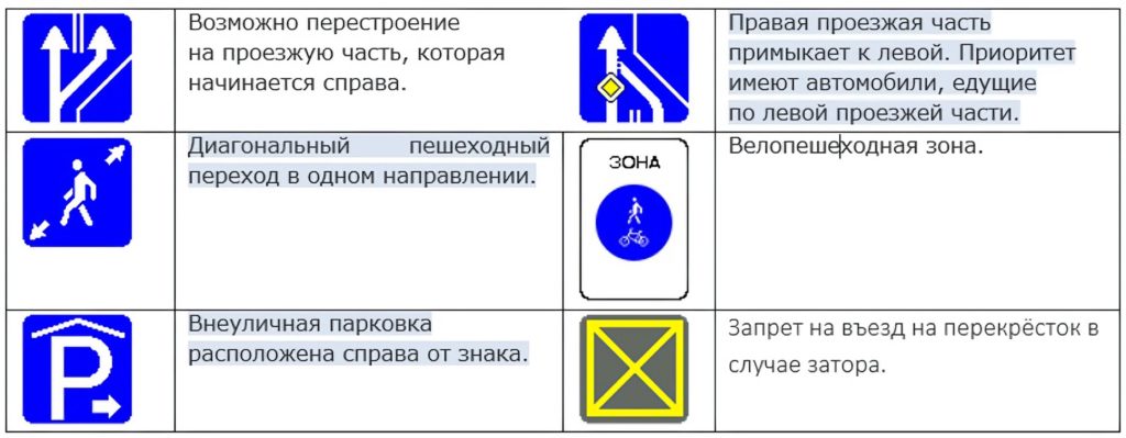 Запрещающие знаки дорожного движения картинки с пояснениями 2022 для автомобиля