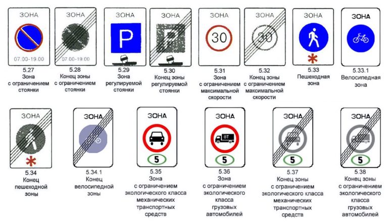 Дорожные знаки с пояснениями в картинках 2022