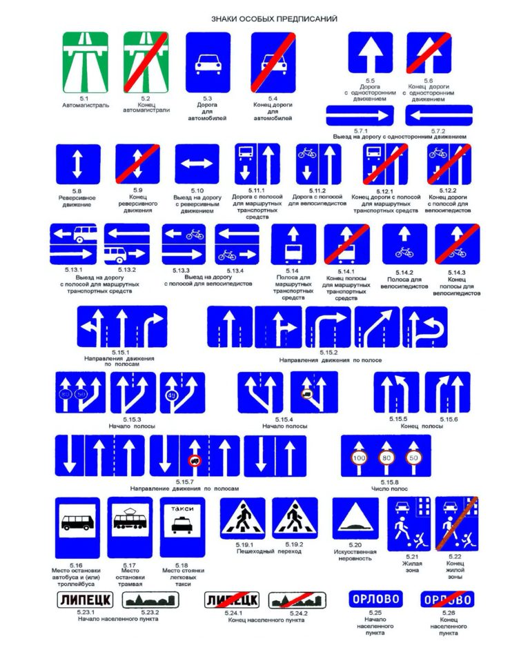 Дорожные знаки с пояснениями в картинках 2022