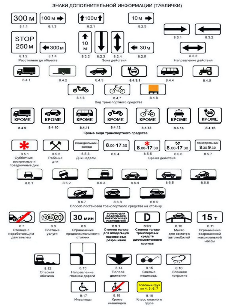 Предписывающие дорожные знаки с пояснениями в картинках 2022