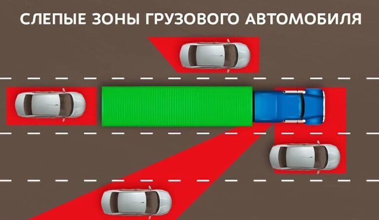 Система предотвращения столкновений с автомобилями в слепой зоне что это