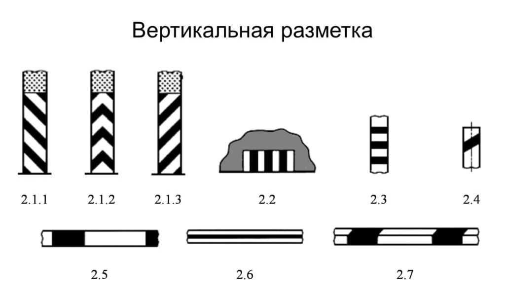 Дорожная разметка с пояснениями в картинках 2022