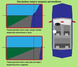 Регулировка боковых зеркал автомобиля