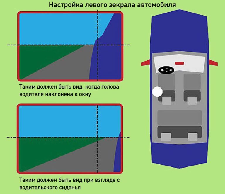 Строение автомобильного зеркала