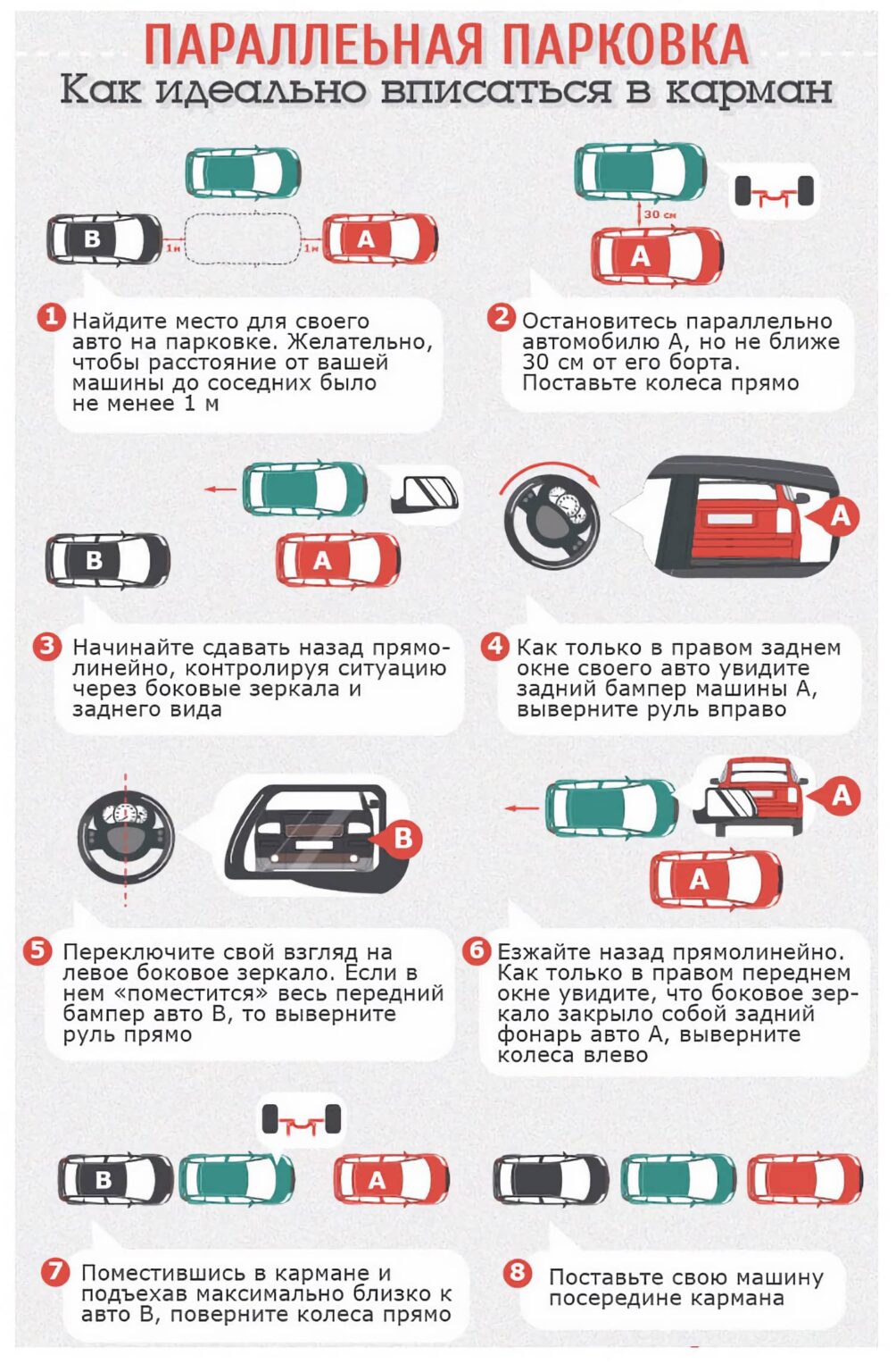 Правила параллельной парковки автомобиля