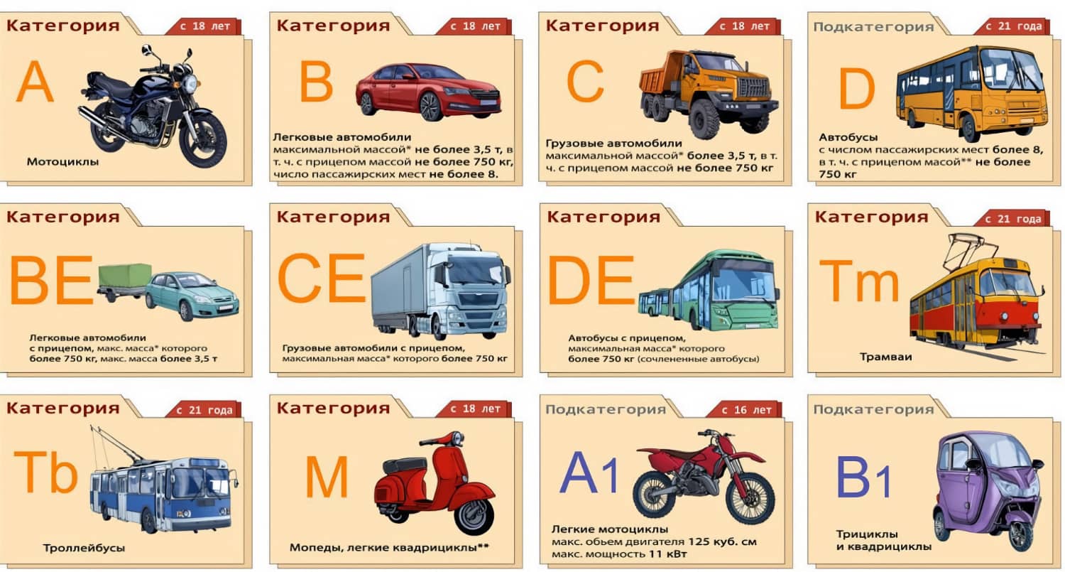 Категории транспортных средств в РФ