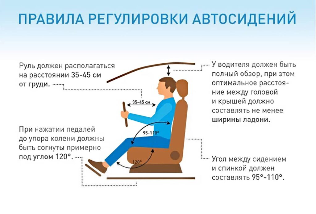 Правильная настройка кресла водителя